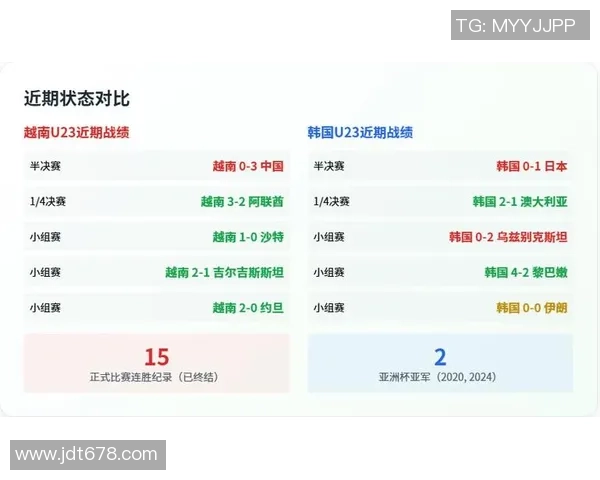 越南U23对阵南韩U23比赛前瞻与胜负分析预测